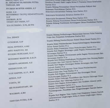 Daftar pejabat eselon III dan IV